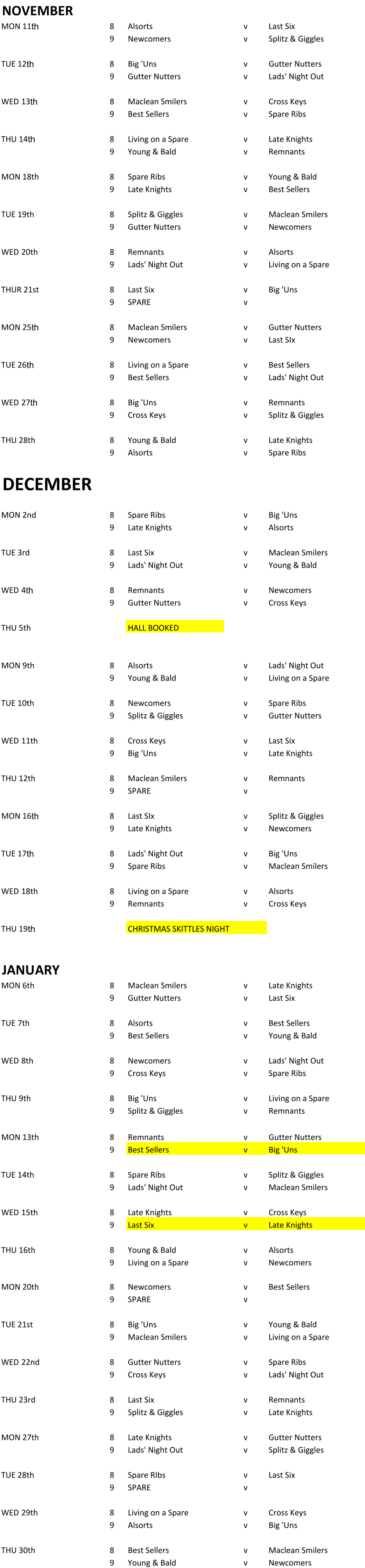 NOVEMBER MON 11 th 8 Alsorts v Last Six 9 Newcomers v Splitz & Giggles TUE 12 th 8 Big 'Uns v Gutter Nutters 9 Gutter Nutters v Lads' Night Out WED 13 th 8 Maclean Smilers v Cross Keys 9 Best Sellers v Spare Ribs THU 14 th 8 Living on a Spare v Late Knights 9 Young & Bald v Remnants MON 18th 8 Spare Ribs v Young & Bald 9 Late Knights v Best Sellers TUE 19th 8 Splitz & Giggles v Maclean Smilers 9 Gutter Nutters v Newcomers WED 20th 8 Remnants v Alsorts 9 Lads' Night Out v Living on a Spare THUR 21st 8 Last Six v Big 'Uns 9 SPARE v MON 25 th 8 Maclean Smilers v Gutter Nutters 9 Newcomers v Last SIx TUE 26 th 8 Living on a Spare v Best Sellers 9 Best Sellers v Lads' Night Out WED 27 th 8 Big 'Uns v Remnants 9 Cross Keys v Splitz & Giggles THU 28th 8 Young & Bald v Late Knights 9 Alsorts v Spare Ribs DECEMBER MON 2nd 8 Spare Ribs v Big 'Uns 9 Late Knights v Alsorts TUE 3rd 8 Last Six v Maclean Smilers 9 Lads' Night Out  v Young & Bald WED 4 th 8 Remnants v Newcomers 9 Gutter Nutters v Cross Keys THU 5th HALL BOOKED MON 9th 8 Alsorts v Lads' Night Out 9 Young & Bald v Living on a Spare TUE 10th 8 Newcomers v Spare Ribs 9 Splitz & Giggles v Gutter Nutters WED 11th 8 Cross Keys v Last Six 9 Big 'Uns v Late Knights THU 12th 8 Maclean Smilers v Remnants 9 SPARE v MON 16 th 8 Last SIx v Splitz & Giggles 9 Late Knights v Newcomers TUE 17 th 8 Lads' Night Out v Big 'Uns 9 Spare Ribs v Maclean Smilers WED 18th 8 Living on a Spare v Alsorts 9 Remnants v Cross Keys THU 19 th CHRISTMAS SKITTLES NIGHT JANUARY MON 6th 8 Maclean Smilers v Late Knights 9 Gutter Nutters v Last Six TUE 7th 8 Alsorts v Best Sellers 9 Best Sellers v Young & Bald WED 8th 8 Newcomers v Lads' Night Out 9 Cross Keys v Spare Ribs THU 9th 8 Big 'Uns v Living on a Spare 9 Splitz & Giggles v Remnants MON 13th 8 Remnants v Gutter Nutters 9 Best Sellers v Big 'Uns TUE 14th 8 Spare Ribs v Splitz & Giggles 9 Lads' Night Out v Maclean Smilers WED 15th 8 Late Knights v Cross Keys 9 Last Six v Late Knights THU 16th 8 Young & Bald v Alsorts 9 Living on a Spare v Newcomers MON 20th 8 Newcomers v Best Sellers 9 SPARE v TUE 21st 8 Big 'Uns v Young & Bald 9 Maclean Smilers v Living on a Spare WED 22nd 8 Gutter Nutters v Spare Ribs 9 Cross Keys v Lads' Night Out THU 23rd 8 Last Six v Remnants 9 Splitz & Giggles v Late Knights MON 27th 8 Late Knights v Gutter Nutters 9 Lads' Night Out v Splitz & Giggles TUE 28th 8 Spare RIbs v Last Six 9 SPARE v WED 29th 8 Living on a Spare v Cross Keys 9 Alsorts v Big 'Uns THU 30th 8 Best Sellers v Maclean Smilers 9 Young & Bald v Newcomers