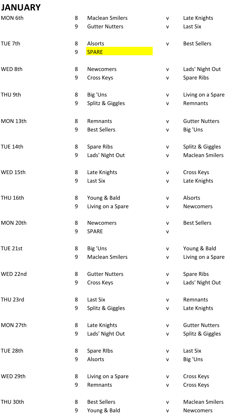 JANUARY MON 6th 8 Maclean Smilers v Late Knights 9 Gutter Nutters v Last Six TUE 7th 8 Alsorts v Best Sellers 9 SPARE WED 8th 8 Newcomers v Lads' Night Out 9 Cross Keys v Spare Ribs THU 9th 8 Big 'Uns v Living on a Spare 9 Splitz & Giggles v Remnants MON 13th 8 Remnants v Gutter Nutters 9 Best Sellers v Big 'Uns TUE 14th 8 Spare Ribs v Splitz & Giggles 9 Lads' Night Out v Maclean Smilers WED 15th 8 Late Knights v Cross Keys 9 Last Six v Late Knights THU 16th 8 Young & Bald v Alsorts 9 Living on a Spare v Newcomers MON 20th 8 Newcomers v Best Sellers 9 SPARE v TUE 21st 8 Big 'Uns v Young & Bald 9 Maclean Smilers v Living on a Spare WED 22nd 8 Gutter Nutters v Spare Ribs 9 Cross Keys v Lads' Night Out THU 23rd 8 Last Six v Remnants 9 Splitz & Giggles v Late Knights MON 27th 8 Late Knights v Gutter Nutters 9 Lads' Night Out v Splitz & Giggles TUE 28th 8 Spare RIbs v Last Six 9 Alsorts v Big 'Uns WED 29th 8 Living on a Spare v Cross Keys 9 Remnants v Cross Keys THU 30th 8 Best Sellers v Maclean Smilers 9 Young & Bald v Newcomers