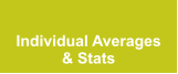 Individual Averages & Stats