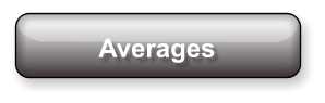 Averages