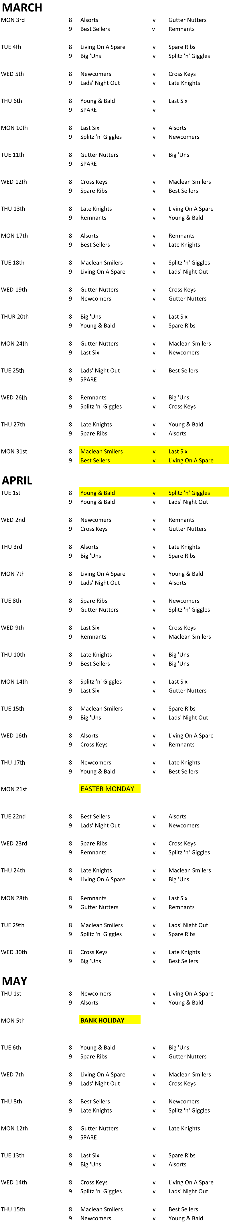 MARCH MON 3rd 8 Alsorts v Gutter Nutters 9 Best Sellers v  Remnants TUE 4 th 8 Living On A Spare v Spare Ribs 9 Big 'Uns v Splitz 'n' Giggles WED 5th 8 Newcomers v Cross Keys 9 Lads' Night Out v Late Knights THU 6th 8 Young & Bald v Last Six 9 SPARE v MON 10 th 8 Last Six v Alsorts 9 Splitz 'n' Giggles v Newcomers TUE 11 th 8 Gutter Nutters v Big 'Uns 9 SPARE WED 12 th 8 Cross Keys v Maclean Smilers 9 Spare Ribs v Best Sellers THU 13 th 8 Late Knights v Living On A Spare 9 Remnants v Young & Bald MON 17th 8 Alsorts v Remnants 9 Best Sellers v Late Knights TUE 18th 8 Maclean Smilers v Splitz 'n' Giggles 9 Living On A Spare v Lads' Night Out WED 19th 8 Gutter Nutters v Cross Keys 9 Newcomers v Gutter Nutters THUR 20th 8 Big 'Uns v Last Six 9 Young & Bald v Spare Ribs MON 24 th 8 Gutter Nutters v Maclean Smilers 9 Last Six v Newcomers TUE 25 th 8 Lads' Night Out v Best Sellers 9 SPARE WED 26 th 8 Remnants v Big 'Uns 9 Splitz 'n' Giggles v Cross Keys THU 27th 8 Late Knights v Young & Bald 9 Spare Ribs v Alsorts MON 31st 8 Maclean Smilers v Last Six 9 Best Sellers v Living On A Spare APRIL TUE 1st 8 Young & Bald v Splitz 'n' Giggles 9 Young & Bald v Lads' Night Out WED 2nd 8 Newcomers v Remnants 9 Cross Keys v Gutter Nutters THU 3rd 8 Alsorts v Late Knights 9 Big 'Uns v Spare Ribs MON 7th 8 Living On A Spare v Young & Bald 9 Lads' Night Out v Alsorts TUE 8th 8 Spare Ribs v Newcomers 9 Gutter Nutters v Splitz 'n' Giggles WED 9th 8 Last Six v Cross Keys 9 Remnants v Maclean Smilers THU 10th 8 Late Knights v Big 'Uns 9 Best Sellers v Big 'Uns MON 14 th 8 Splitz 'n' Giggles v Last Six 9 Last Six v Gutter Nutters TUE 15 th 8 Maclean Smilers v Spare Ribs 9 Big 'Uns v Lads' Night Out WED 16th 8 Alsorts v Living On A Spare 9 Cross Keys v Remnants THU 17 th 8 Newcomers v Late Knights 9 Young & Bald v Best Sellers MON 21st EASTER MONDAY TUE 22nd 8 Best Sellers v Alsorts 9 Lads' Night Out v Newcomers WED 23rd 8 Spare Ribs v Cross Keys 9 Remnants v Splitz 'n' Giggles THU 24th 8 Late Knights v Maclean Smilers 9 Living On A Spare v Big 'Uns MON 28th 8 Remnants v Last Six 9 Gutter Nutters v Remnants TUE 29th 8 Maclean Smilers v Lads' Night Out 9 Splitz 'n' Giggles v Spare Ribs WED 30th 8 Cross Keys v Late Knights 9 Big 'Uns v Best Sellers MAY THU 1st 8 Newcomers v Living On A Spare 9 Alsorts v Young & Bald MON 5th BANK HOLIDAY TUE 6th 8 Young & Bald v Big 'Uns 9 Spare Ribs v Gutter Nutters WED 7th 8 Living On A Spare v Maclean Smilers 9 Lads' Night Out v Cross Keys THU 8th 8 Best Sellers v Newcomers 9 Late Knights v Splitz 'n' Giggles MON 12th 8 Gutter Nutters v Late Knights 9 SPARE TUE 13th 8 Last Six v Spare Ribs 9 Big 'Uns v Alsorts WED 14th 8 Cross Keys v Living On A Spare 9 Splitz 'n' Giggles v Lads' Night Out THU 15th 8 Maclean Smilers v Best Sellers 9 Newcomers v Young & Bald