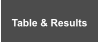 Table & Results